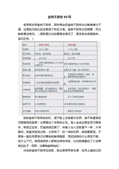 食物不耐受90项