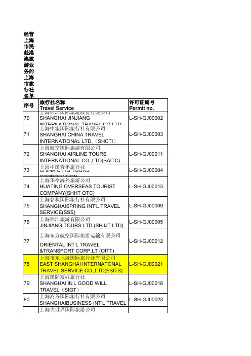 经营上海市民赴港澳旅游业务的上海市旅行社名单