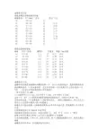 套筒型号介绍