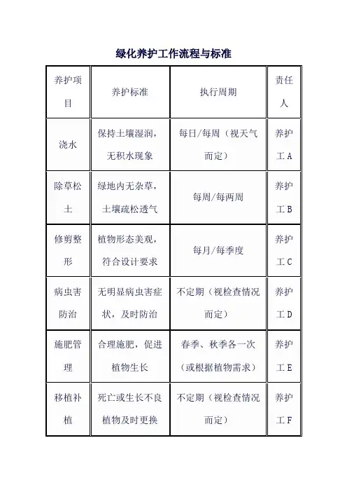 绿化养护工作流程与标准
