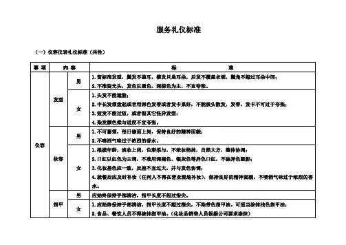 服务礼仪标准