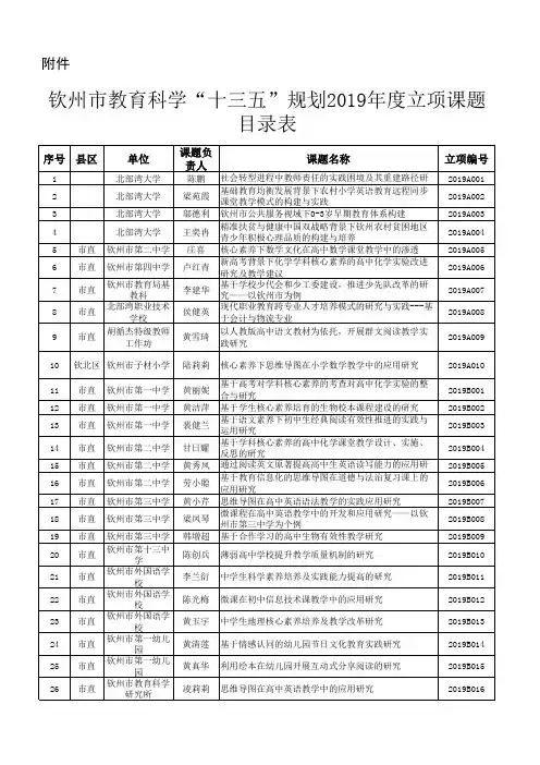2019年度立项课题