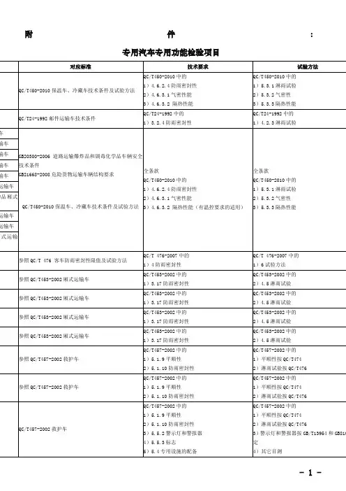 专用汽车专用功能检验项目表