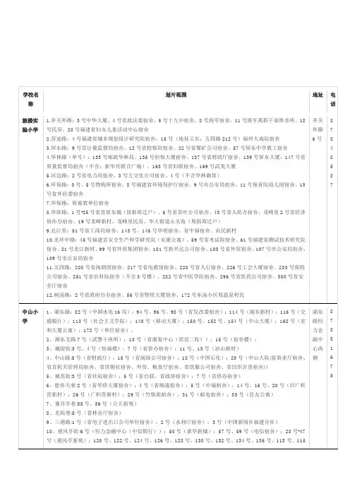 2019年福州市鼓楼区小学最新划片范围一览表