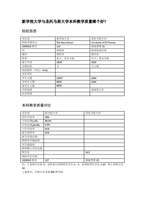 新学校大学与圣托马斯大学本科教学质量对比