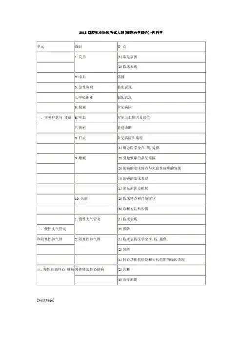 2018口腔执业医师考试大纲(临床医学综合)-内科学