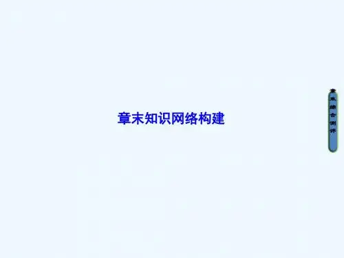 2018-2019学年高中化学 第三章 有机合成及其应用 合成高分子化合物章末知识网络构建讲义 鲁科版选修5