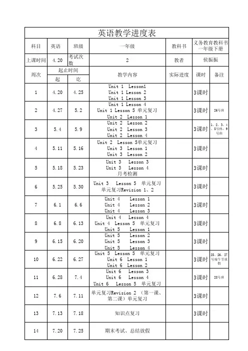 人教版新起点一年级英语下册教学进度表00-06