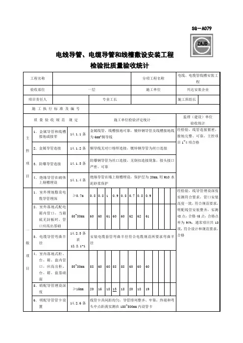 SG-A079电线导管、电缆导管和线槽敷设安装工程检验批质量验收记录