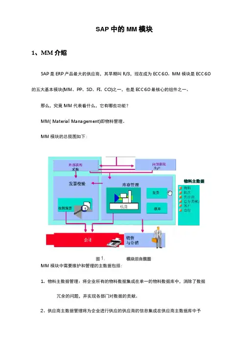 SAP中的MM模块
