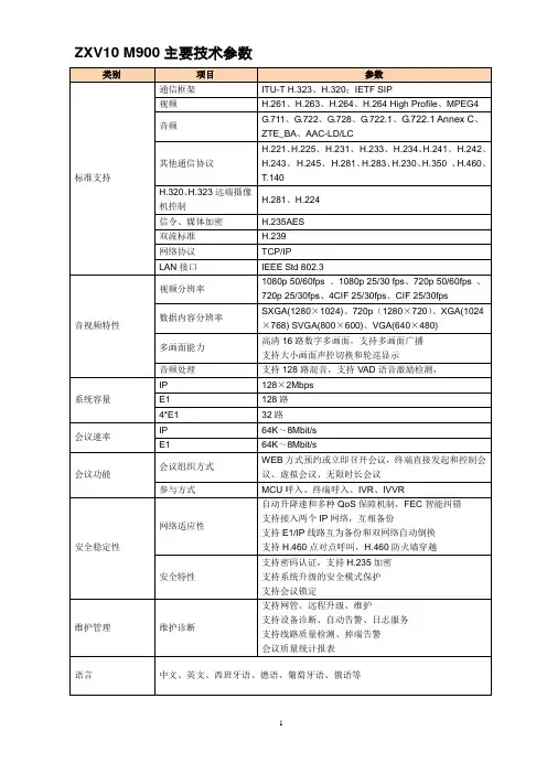 ZXV10 VCS中兴ZXV10 M900 产品参数