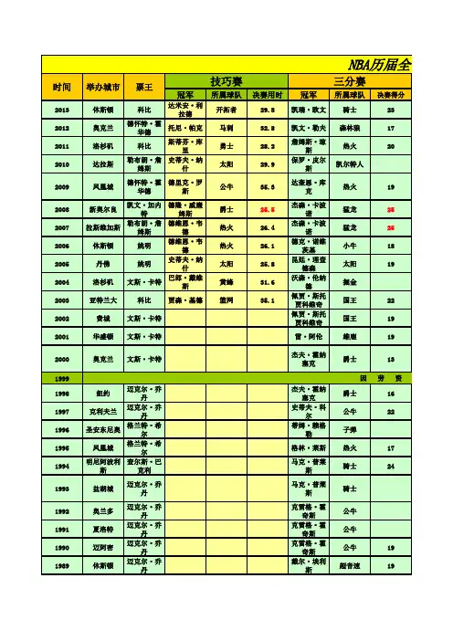 历届NBA全明星回顾
