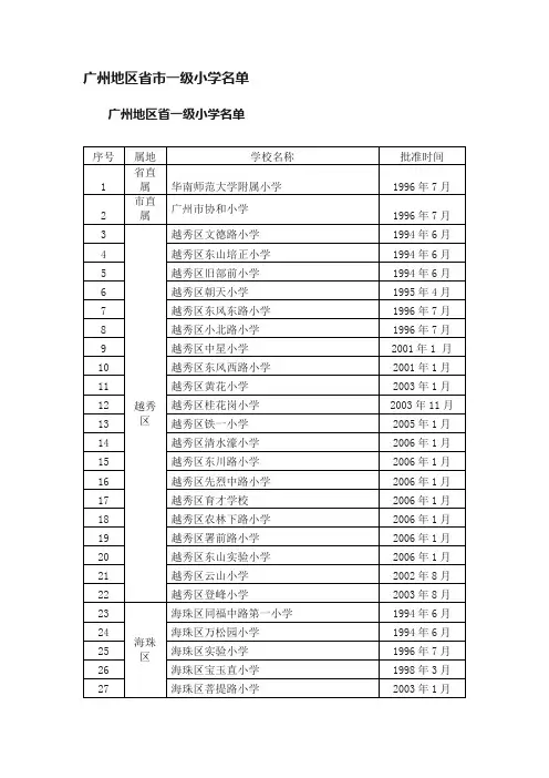 广州地区省市一级小学名单