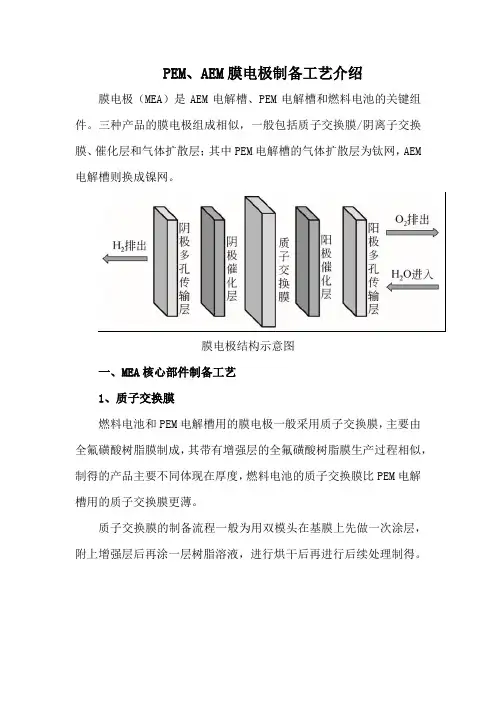 PEM、AEM膜电极制备工艺介绍