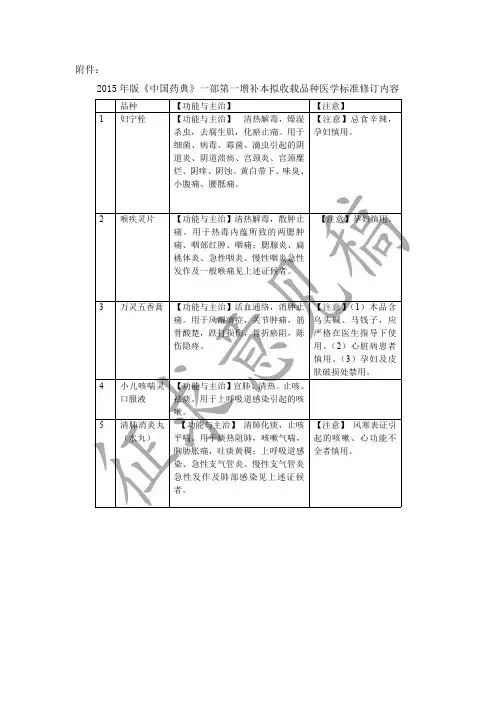 2015版药典一部第一增补本拟收载品种医学标准