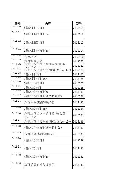 74LS系列名称解释