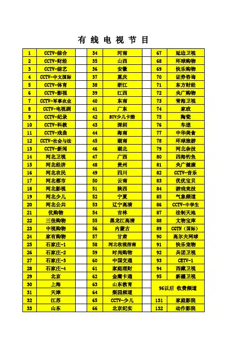 石家庄有线电视节目表