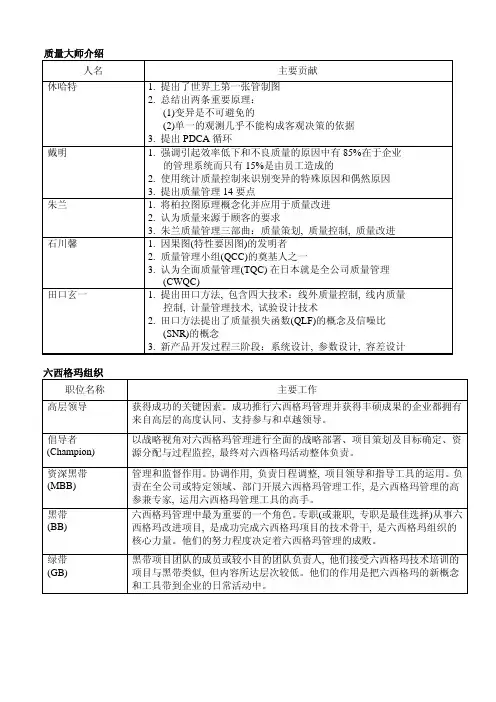中质会黑带考试重点整理(A)