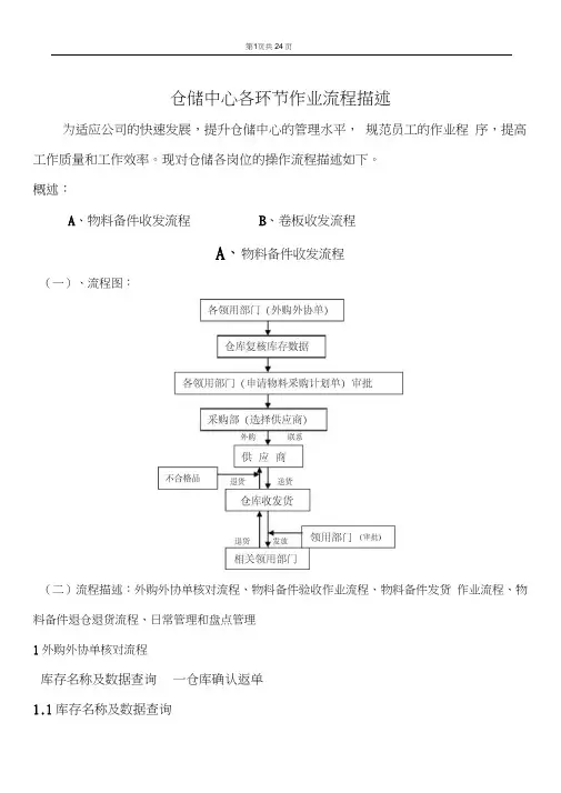 仓储中心作业流程