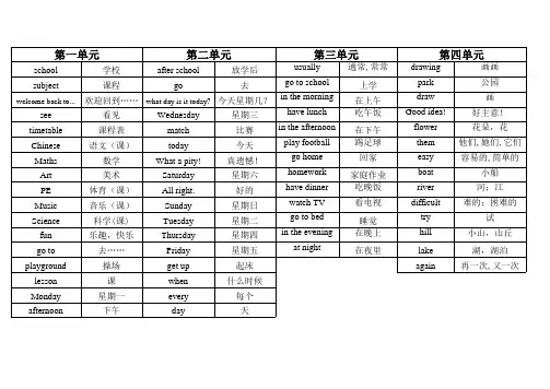 苏教版译林版四年级下册单词表
