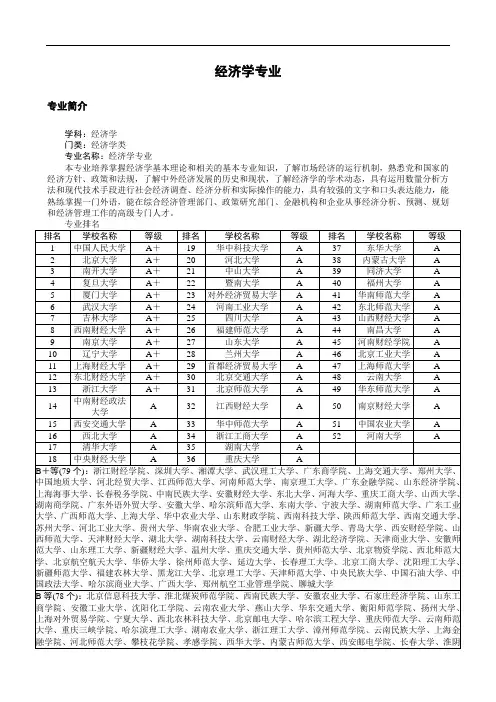 020101经济学专业