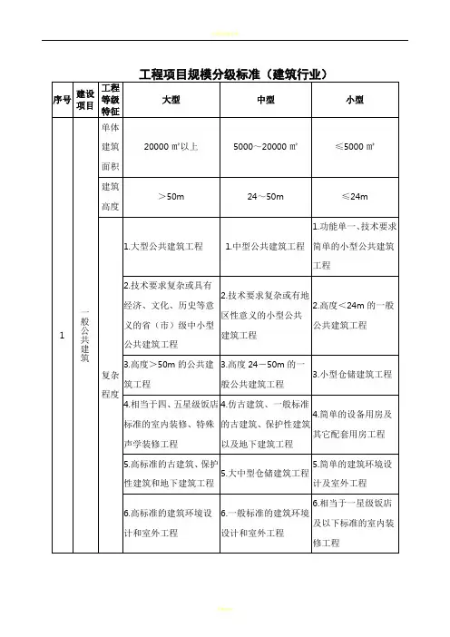 工程项目规模分级标准(评审)
