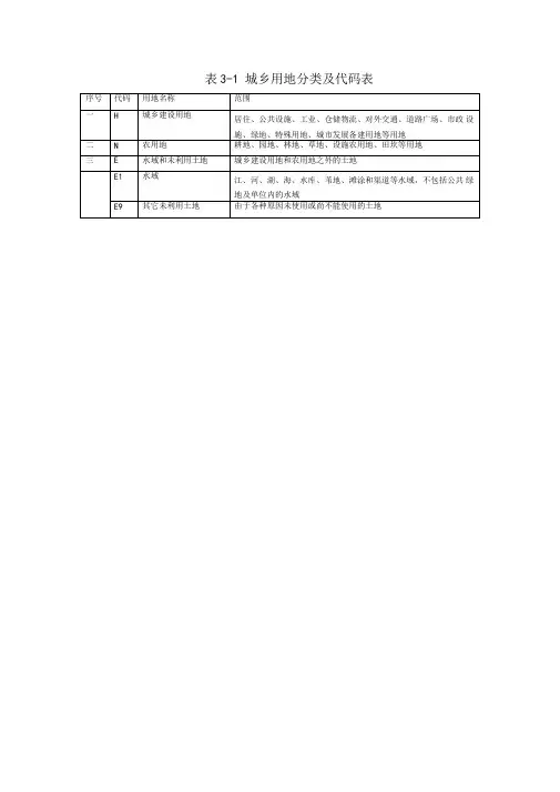 城乡用地分类及代码表