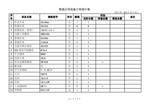 设备三率报表