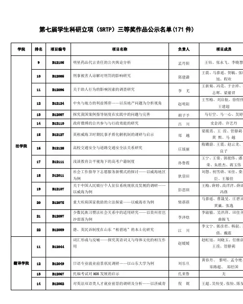 第七届学生科研立项(SRTP)三等奖作品公示名单(171件)