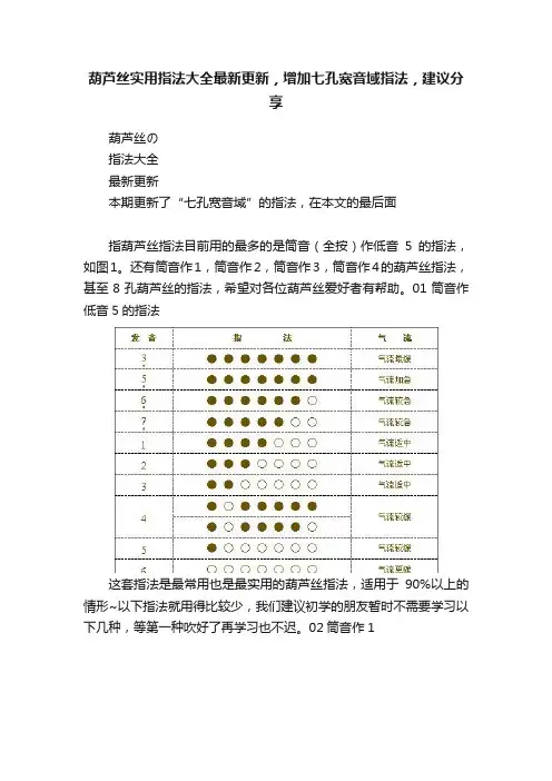 葫芦丝实用指法大全最新更新，增加七孔宽音域指法，建议分享