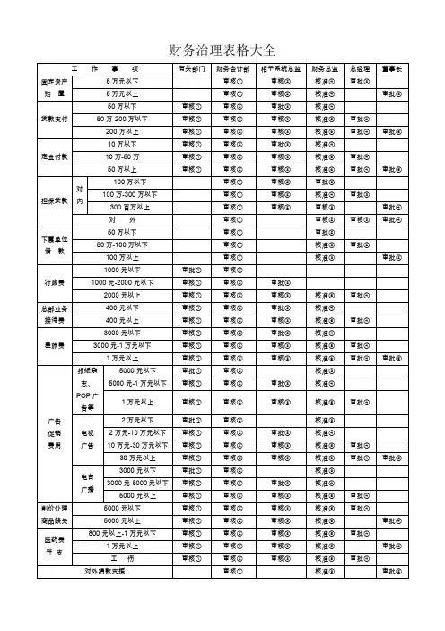 财务管理表格大全 35页