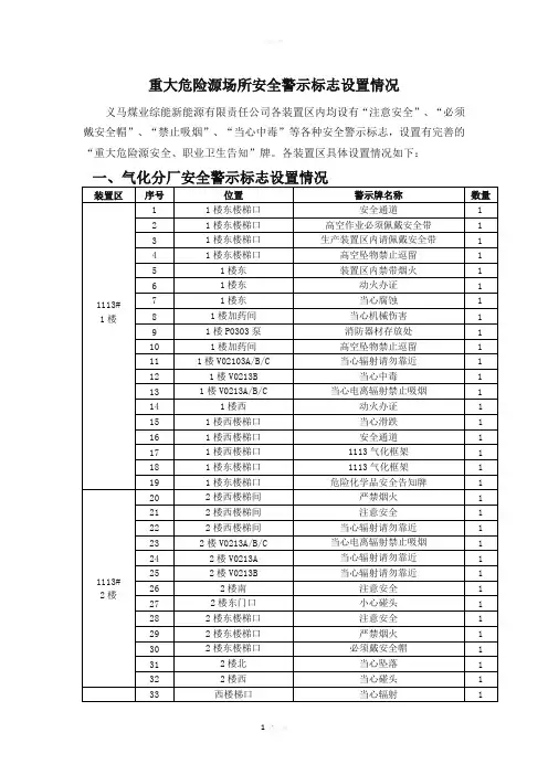 重大危险源场所安全警示标志设置情况