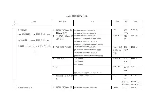 标识牌制作报价单