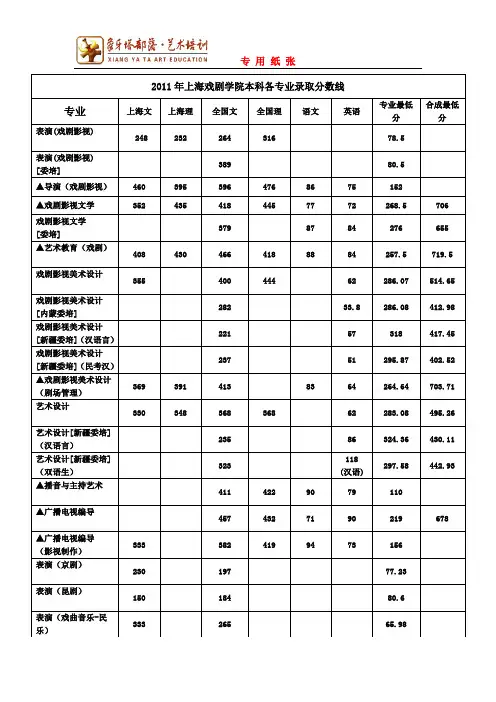 上海戏剧学院录取分数线