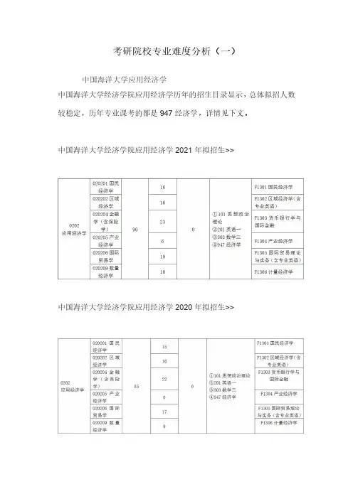 考研院校专业难度分析(一)