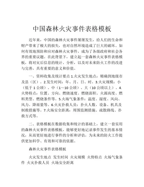中国森林火灾事件表格模板