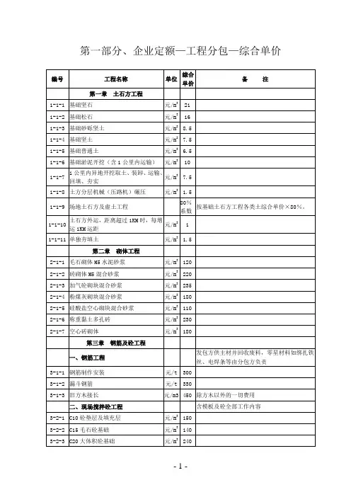 企业定额—工程分包—综合单价