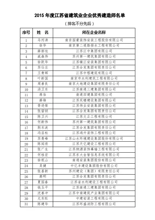 2015年度江苏省建筑业企业优秀建造师名单