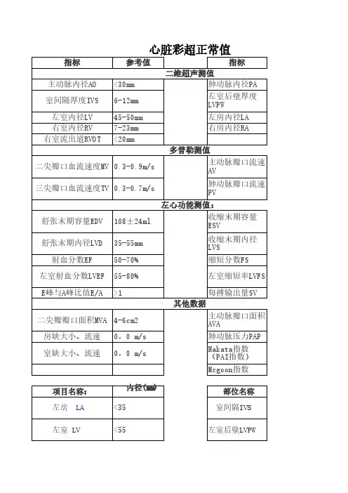心脏彩超正常值表