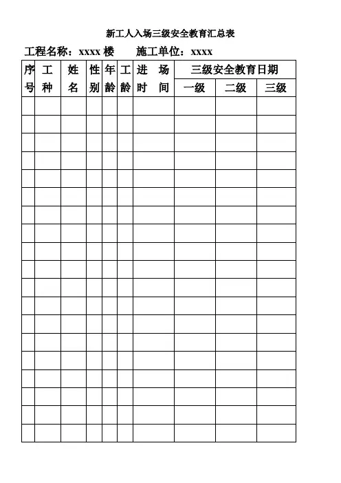 三级安全教育记录及表格(全)
