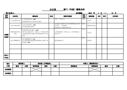 办公室绩效合约模板