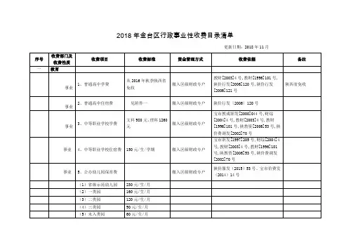 2018年金台区行政事业性收费目录清单