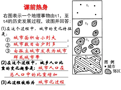 地理：2[1].5《中国江苏省工业化和城市化的探索》课件(中图版必修3)