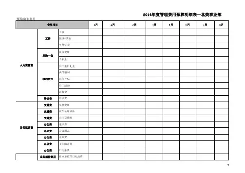 部门年度管理费用预算表