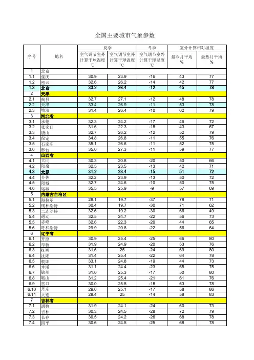 全国各主要城市气象参数(干球温度、湿球温度)