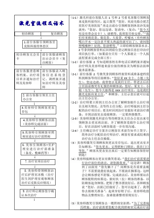 皮肤科,注射室流程 (1)