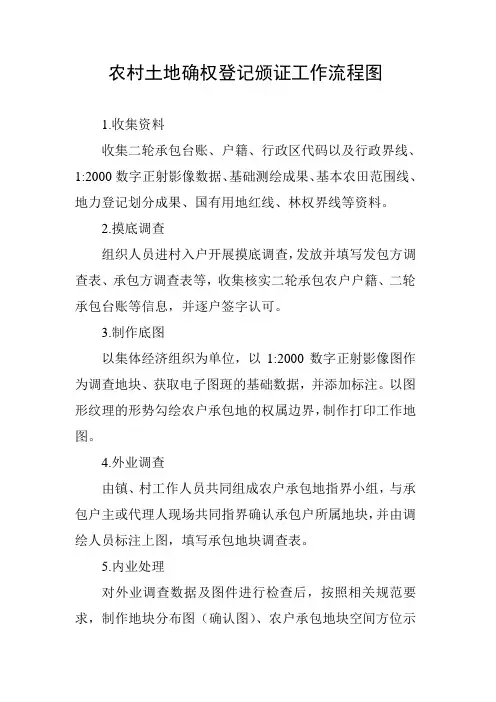 农村土地确权登记颁证工作流程图