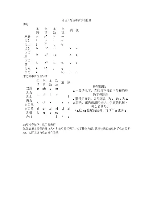 潘悟云先生中古汉语拟音