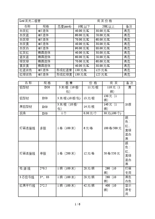 各种灯具报价单