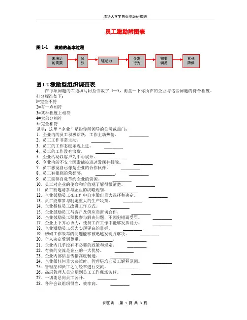 员工激励附图表